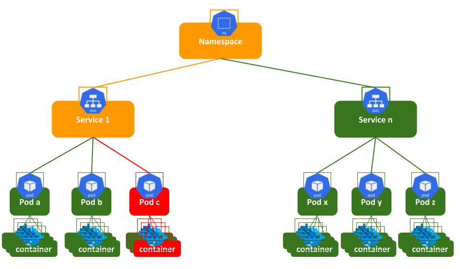 Configuring a Kubernetes Source - RealOpInsight